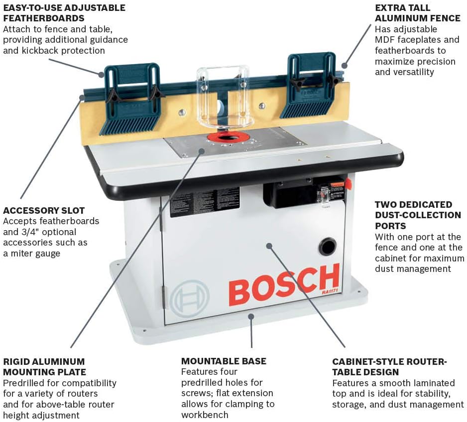 Bosch RA1171 Laminated Router Table With Cabinet