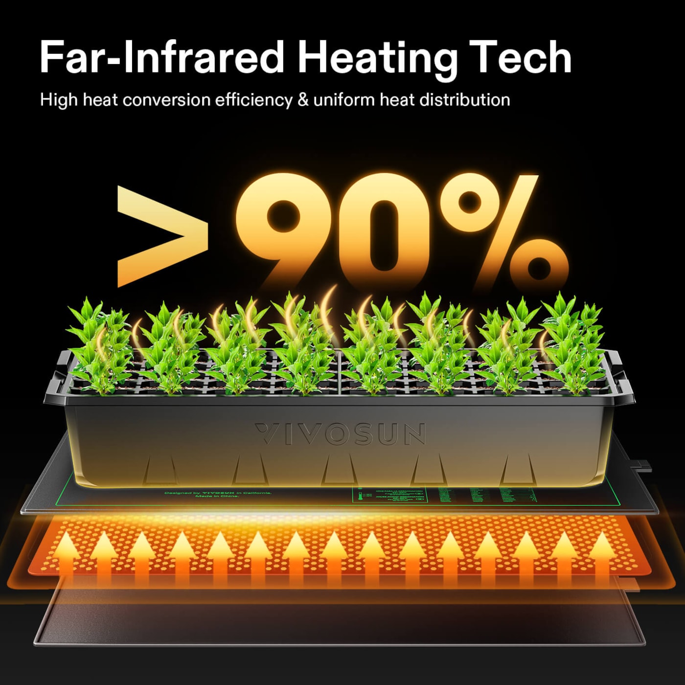 Vivosun Durable Waterproof Seedling Heat Mat Warm Hydroponic Heating Pad 10' x 20.75' MET Standard