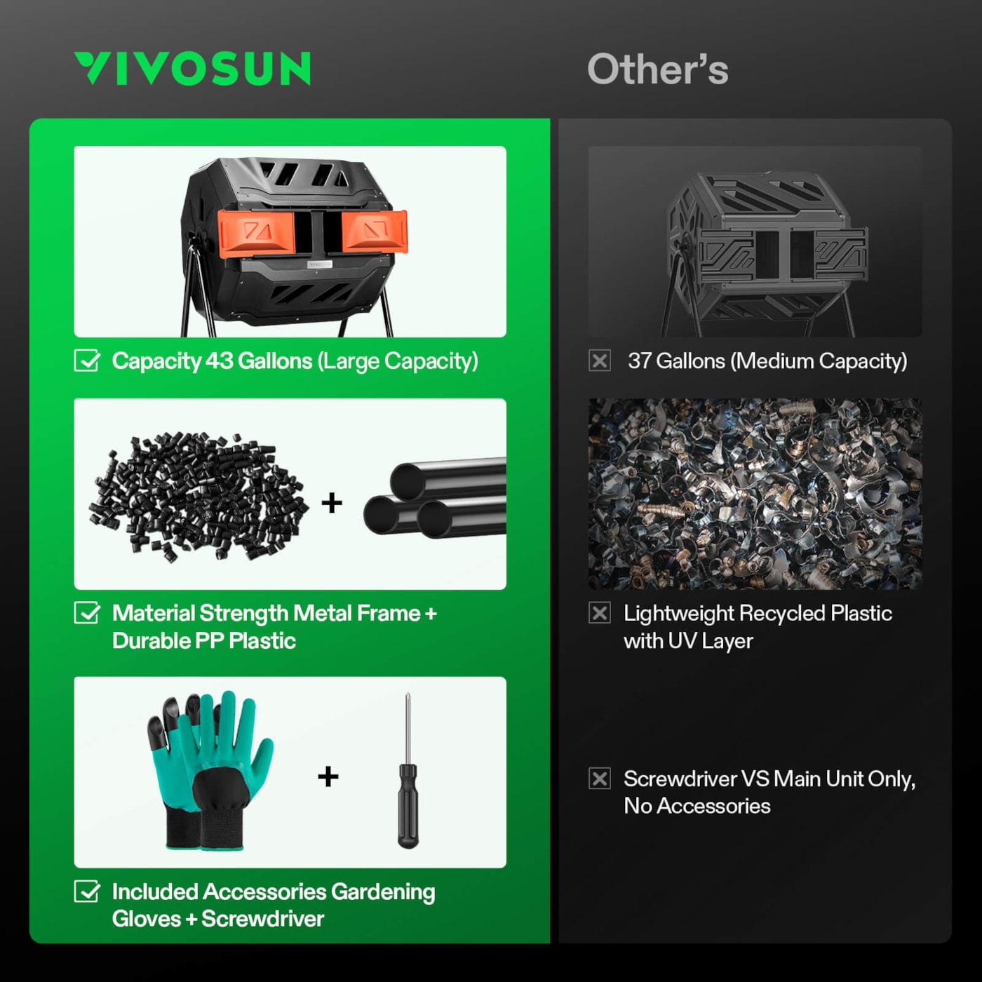 Vivosun Tumbling Composter Dual Rotating Batch Compost Bin 43 Gallon Orange