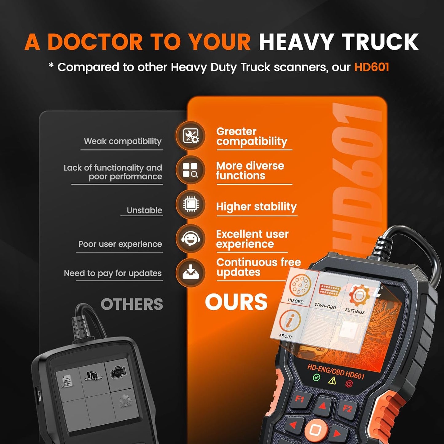 Ancel HD601 All-System Heavy Duty Truck & OBD2 Diagnostic Scanner