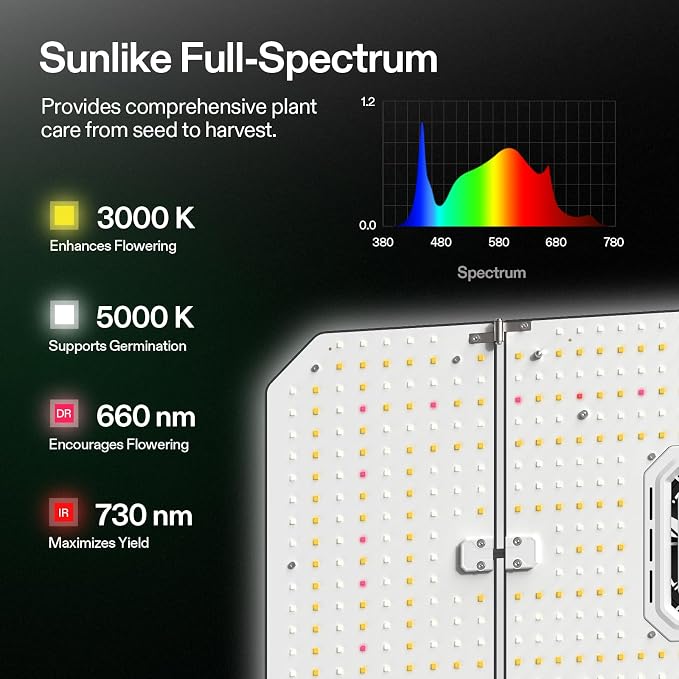 Vivosun AeroLight Wing AW200SE Full Spectrum LED Grow Light 200W, with Integrated Circulation Fan, Compatible with APP, 4 x 2 Ft. Coverage