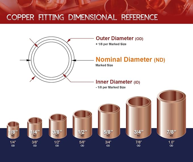 Everflow PPCL0150 1.5 Copper Coupling - No Stop, P x P, 1-1/2'' x 1-1/2''