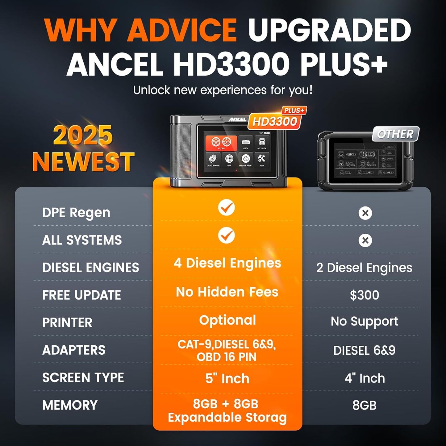 Ancel HD3300 Professional Heavy Duty Truck Diagnostic Scanne