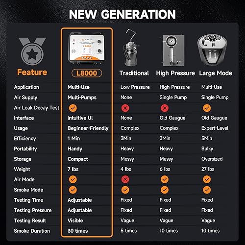 Ancel L8000 Automotive Smoke Machine Leak Detector – Dual Mode EVAP & Turbo System Diagnostic Tester