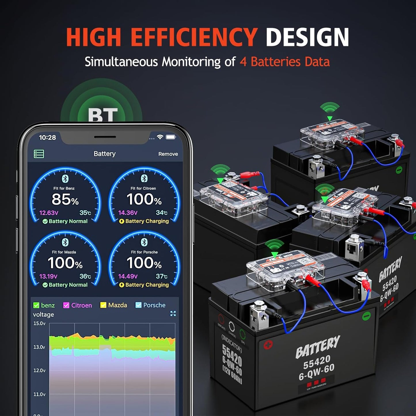 Ancel BM200 https://www.ancel.com/products/ancel-bm200?_pos=1&_sid=d198a9565&_ss=r