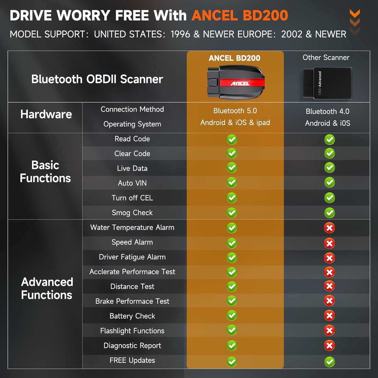 Ancel BD200 Bluetooth OBD2 Scanner & Android/iOS Diagnostic Tool