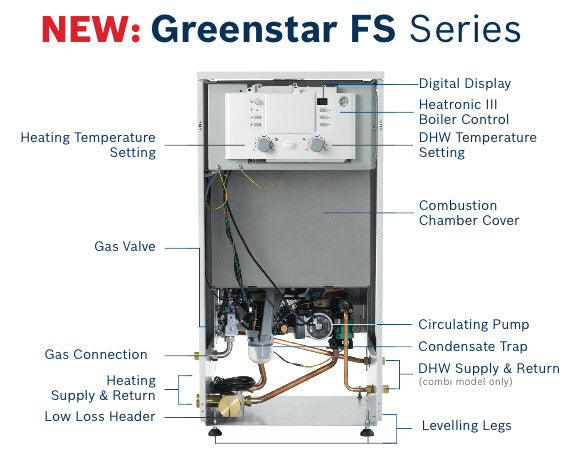 Bosch 7-733-600-084 Greenstar Combi FS 151 (KWB42) Floor Condensing Boiler, Heating and Tankless Hot Water, Input 151 MBH