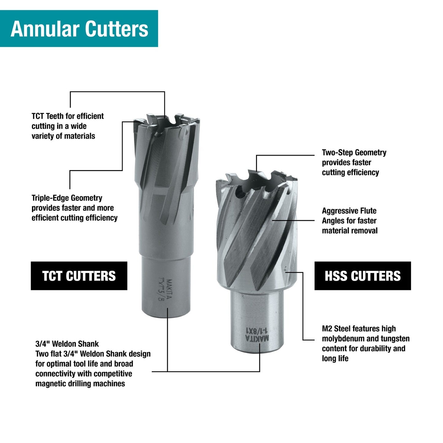 Makita UD00000U1S 1" x 1‘3/8" Tungsten Carbide‘Tipped Annular Cutter