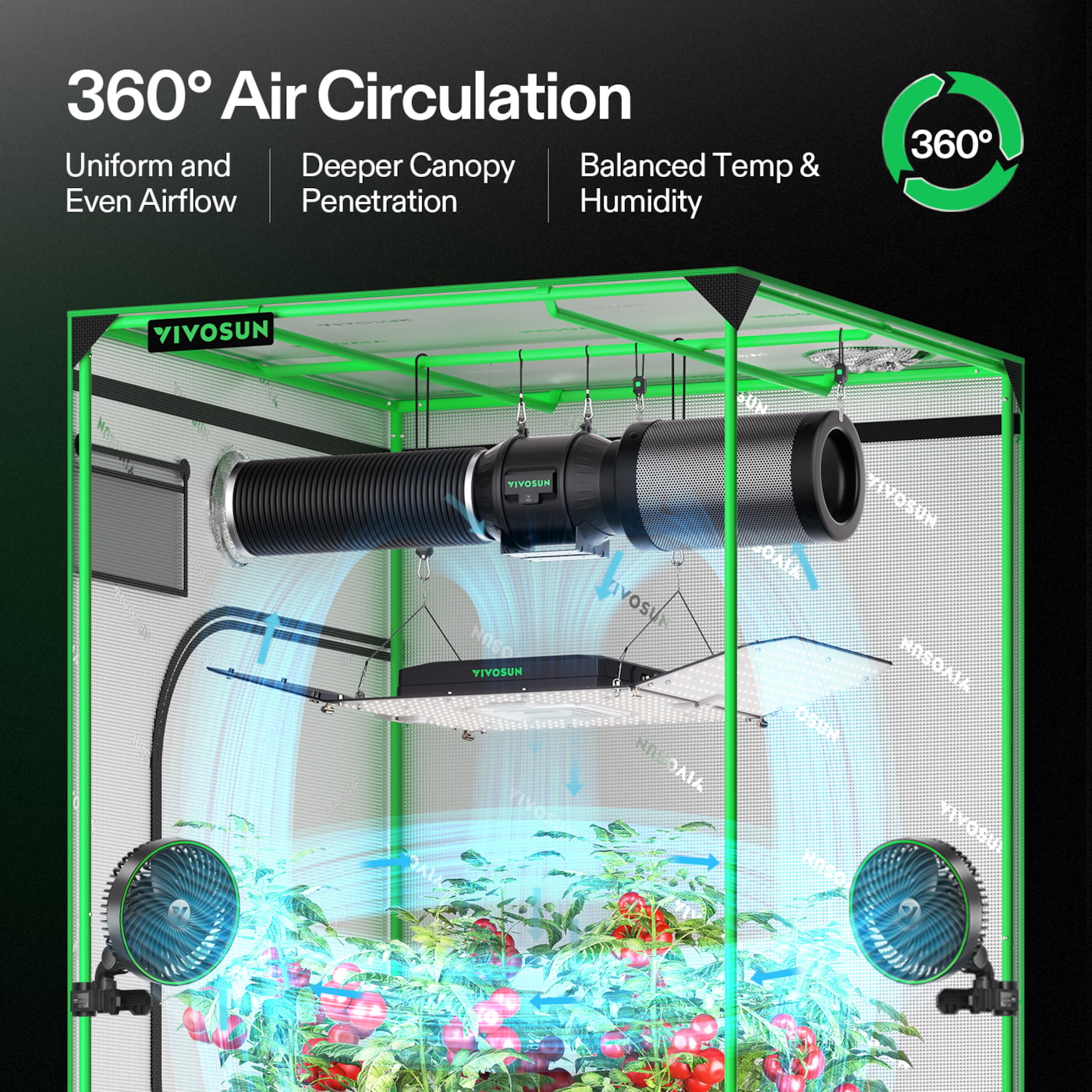 Vivosun AeroLight Wing AW200SE Full Spectrum LED Grow Light 200W, with Integrated Circulation Fan, Compatible with APP, 4 x 2 Ft. Coverage