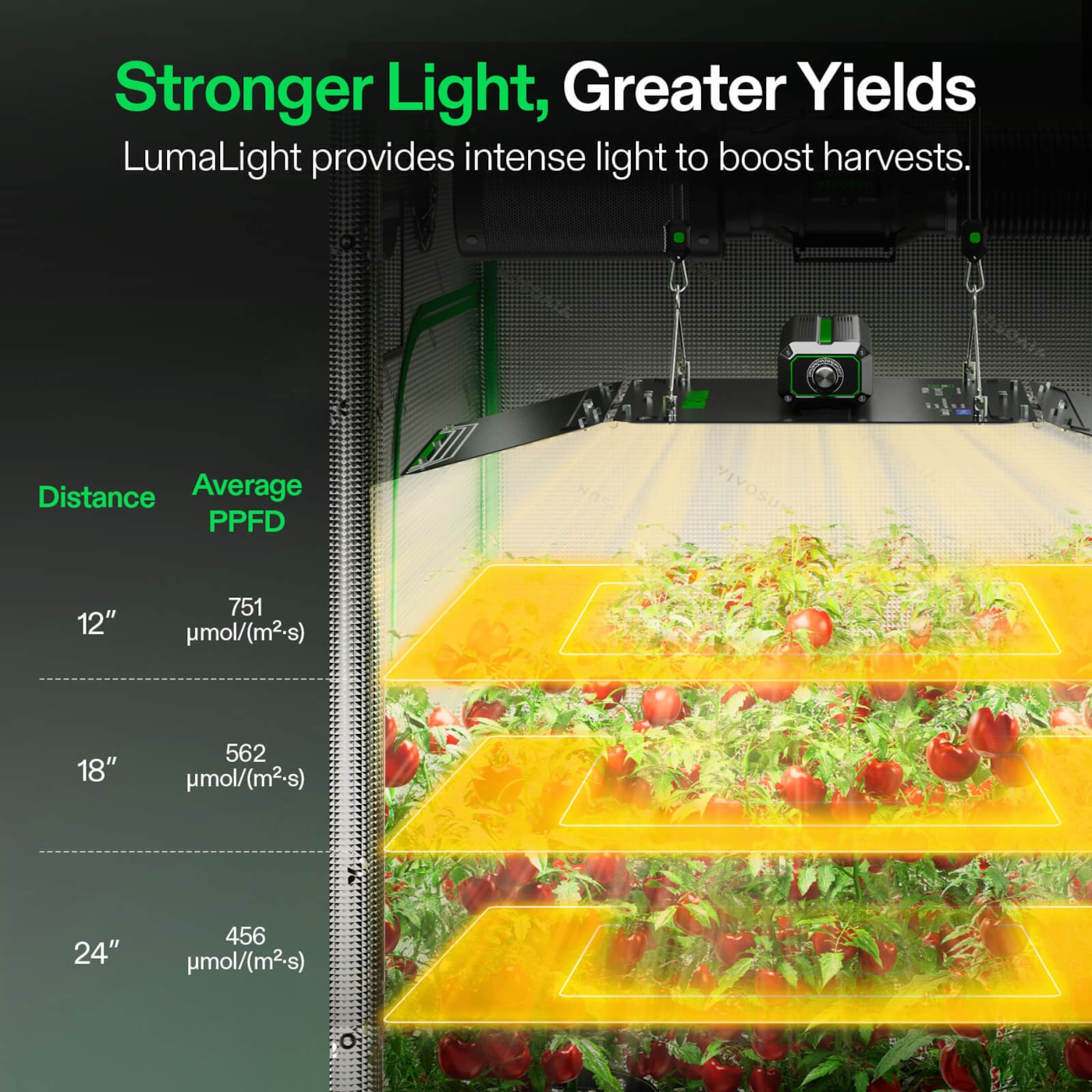 Vivosun LumaLight LED Grow Light, Full Spectrum Plant Light, 200W Smart Dimmable & High PPFD for Indoor Plants Seedling Vegetables Bloom