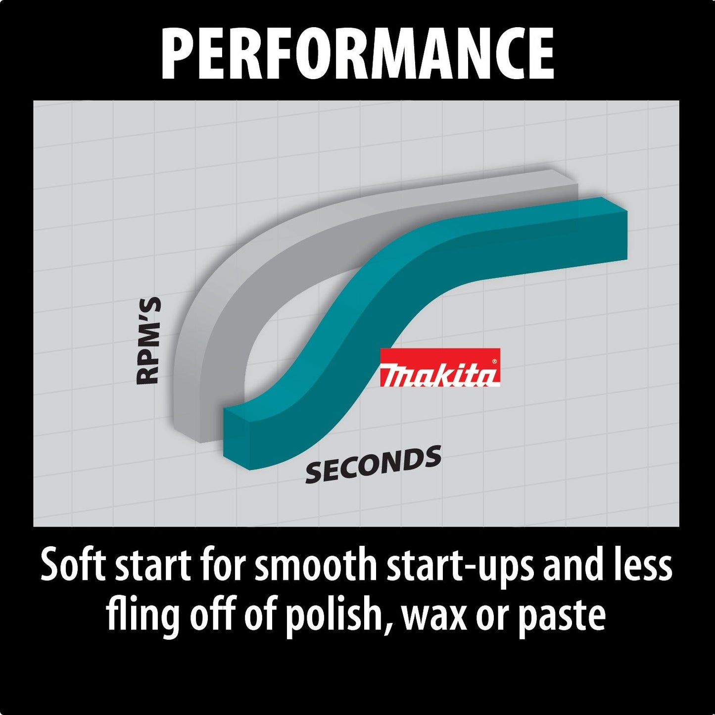 Makita 9237CX3 7" Polisher