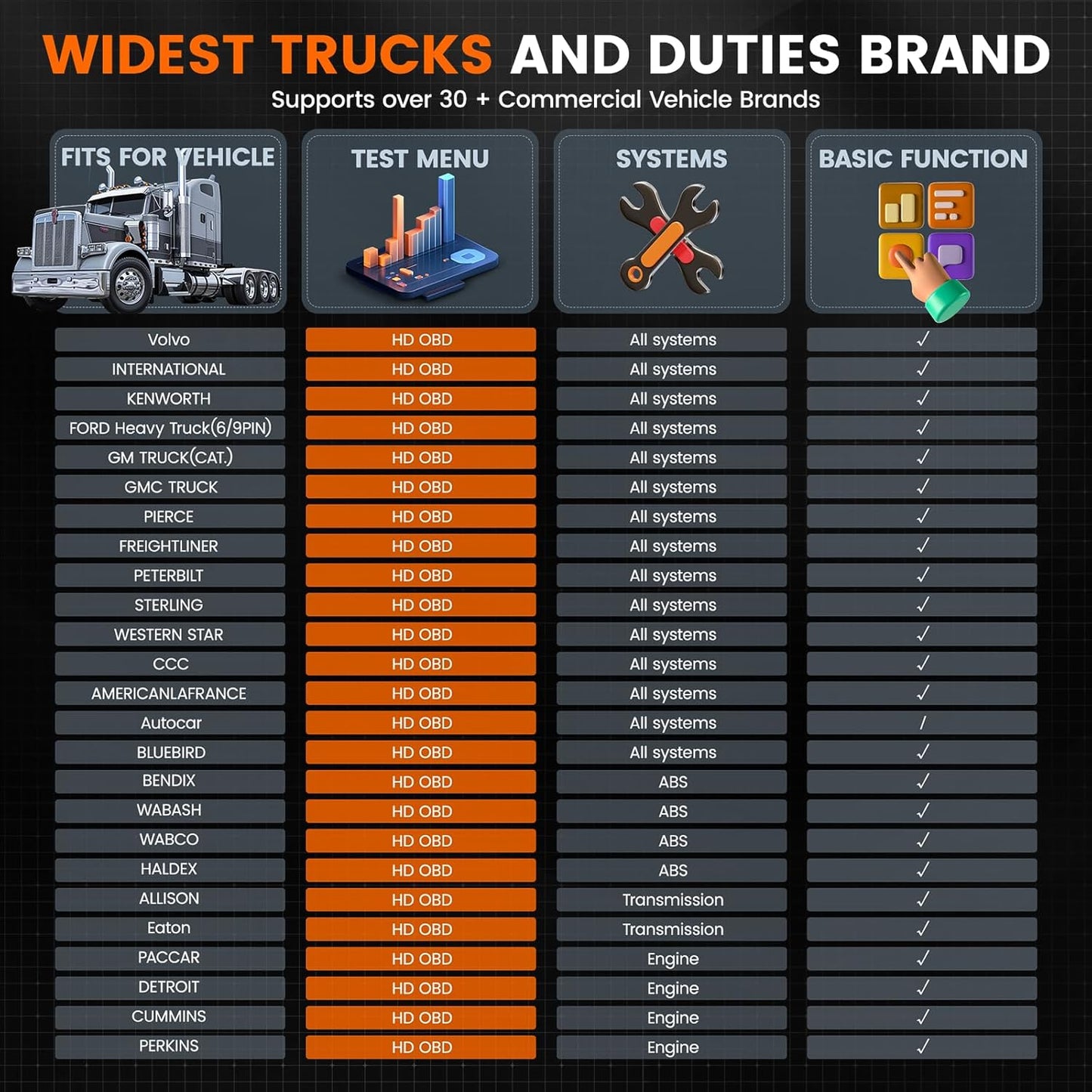 Ancel HD601 All-System Heavy Duty Truck & OBD2 Diagnostic Scanner