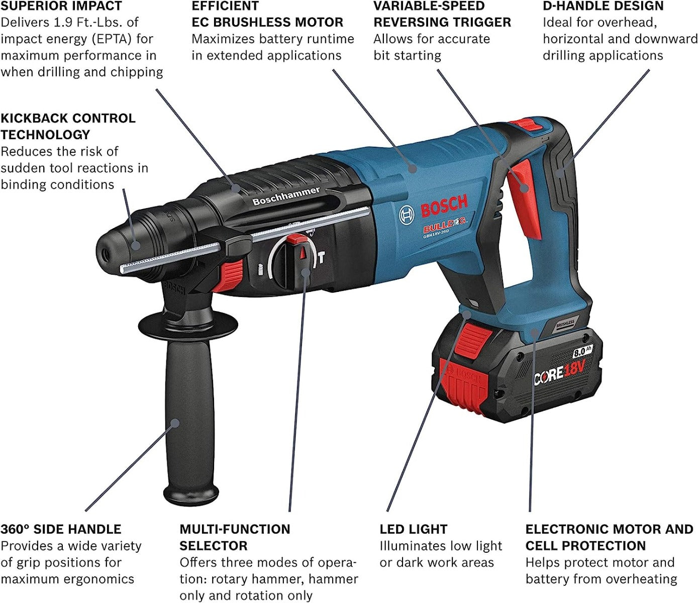 Bosch GBH18V-26DK24 18V Sds+ Hammer W/2 8.0Ah