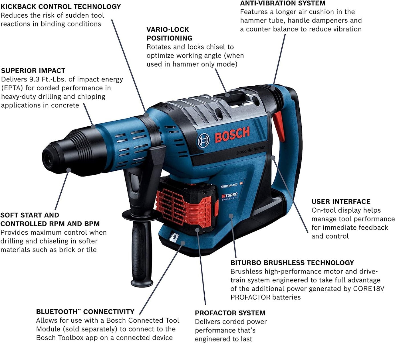 Bosch GBH18V-45CK24 18V 1-7/8 Sdsmx Rot Hammer