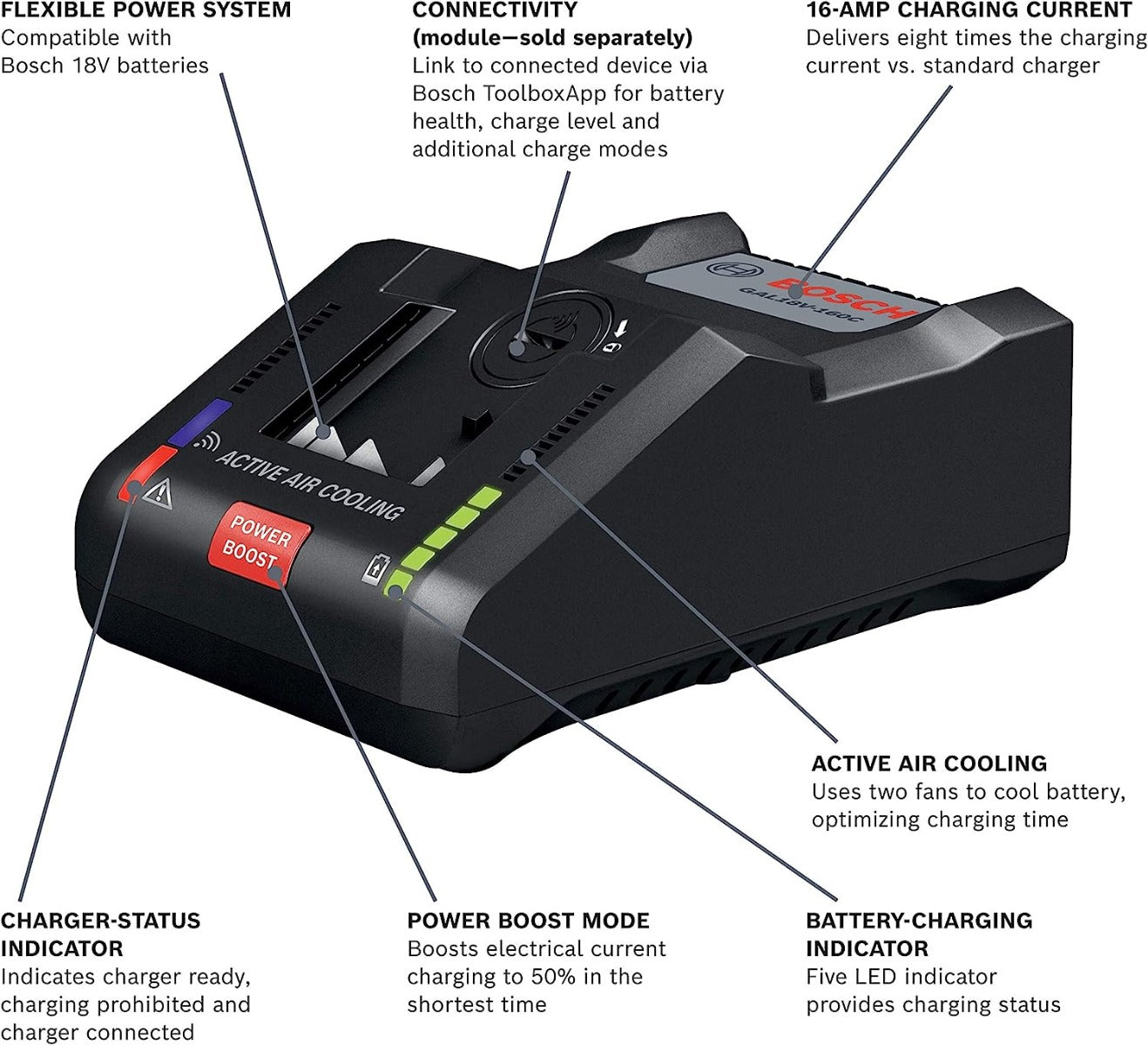 Bosch GAL18V-160C 18V 16A Fast Charger