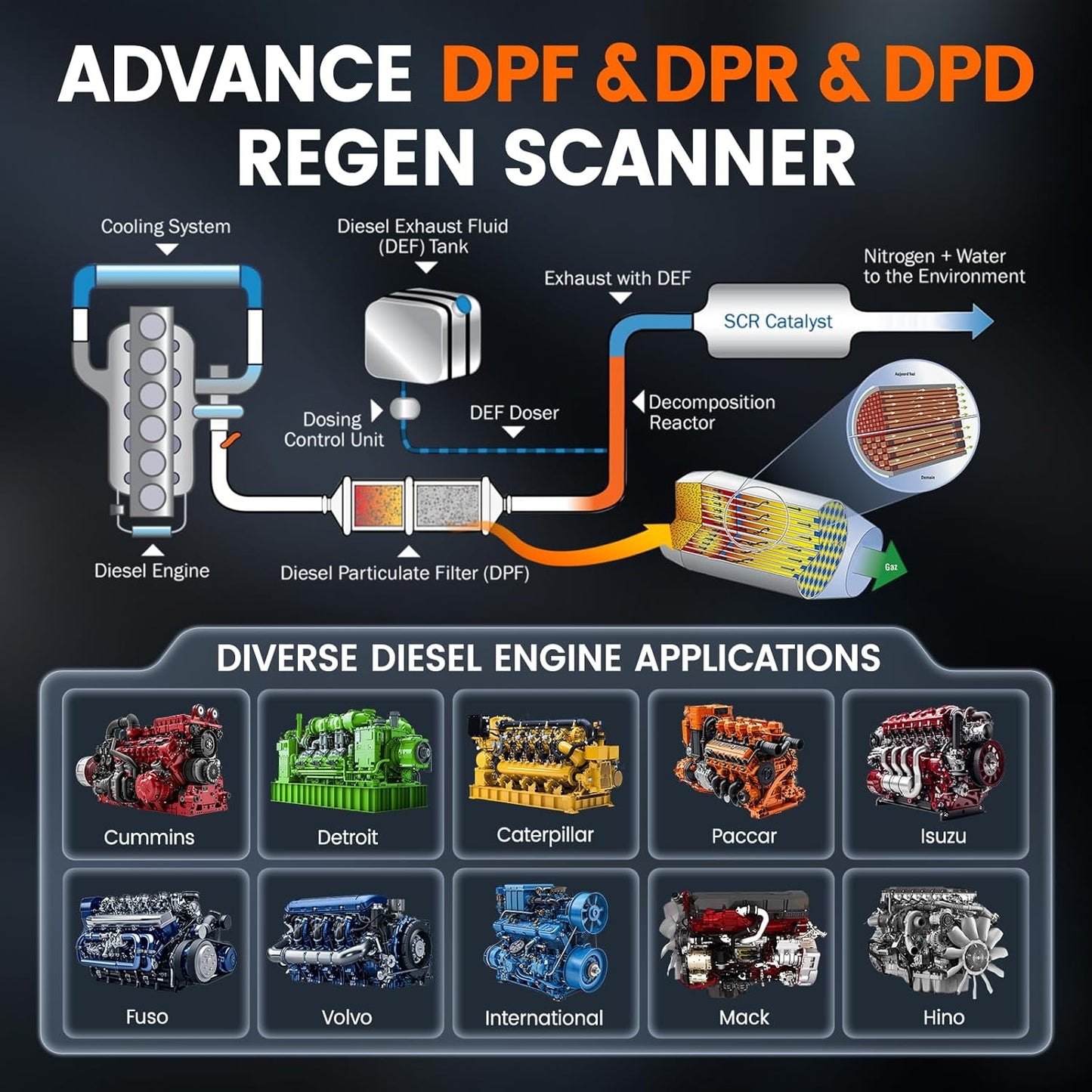 Ancel HD3300 Professional Heavy Duty Truck Diagnostic Scanne