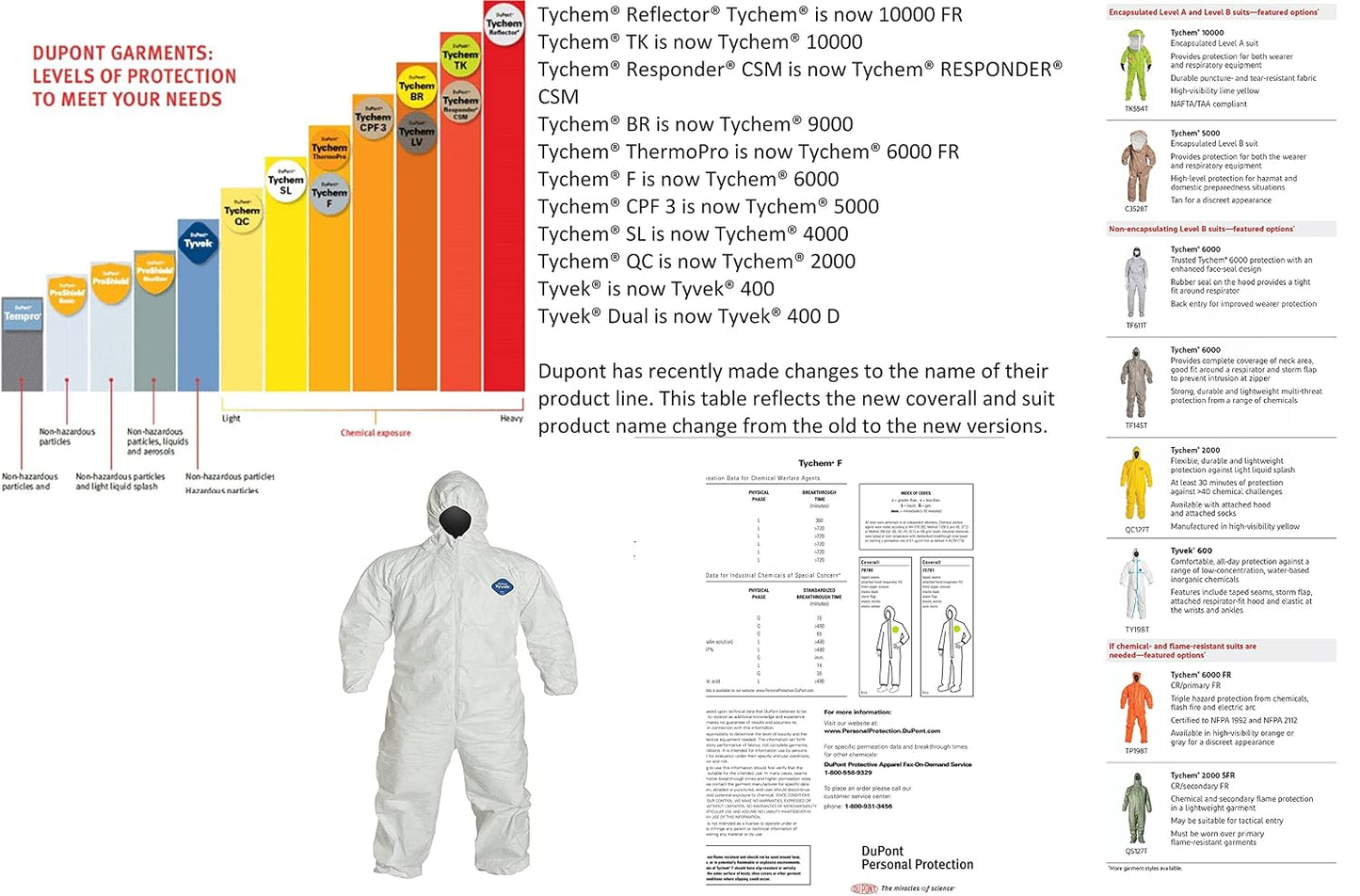 MCR Safety TY127SL DuPont™ Tyvek® Coverall with Zipper Front Elastic Sleeves and Ankles Attached Hood (1 CS)