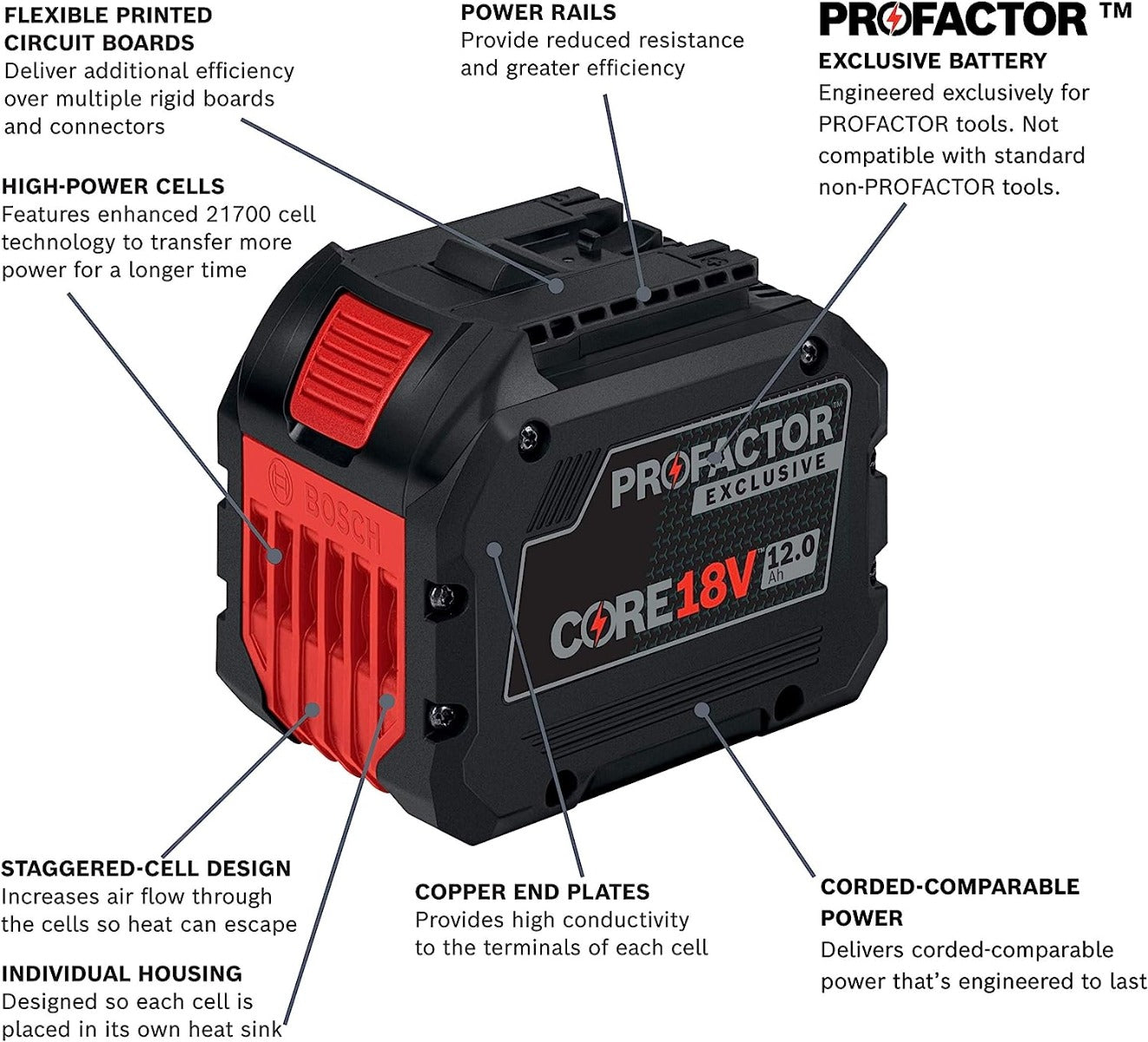 Bosch GBA18V120 18V Core18 12.0 Ah Battery