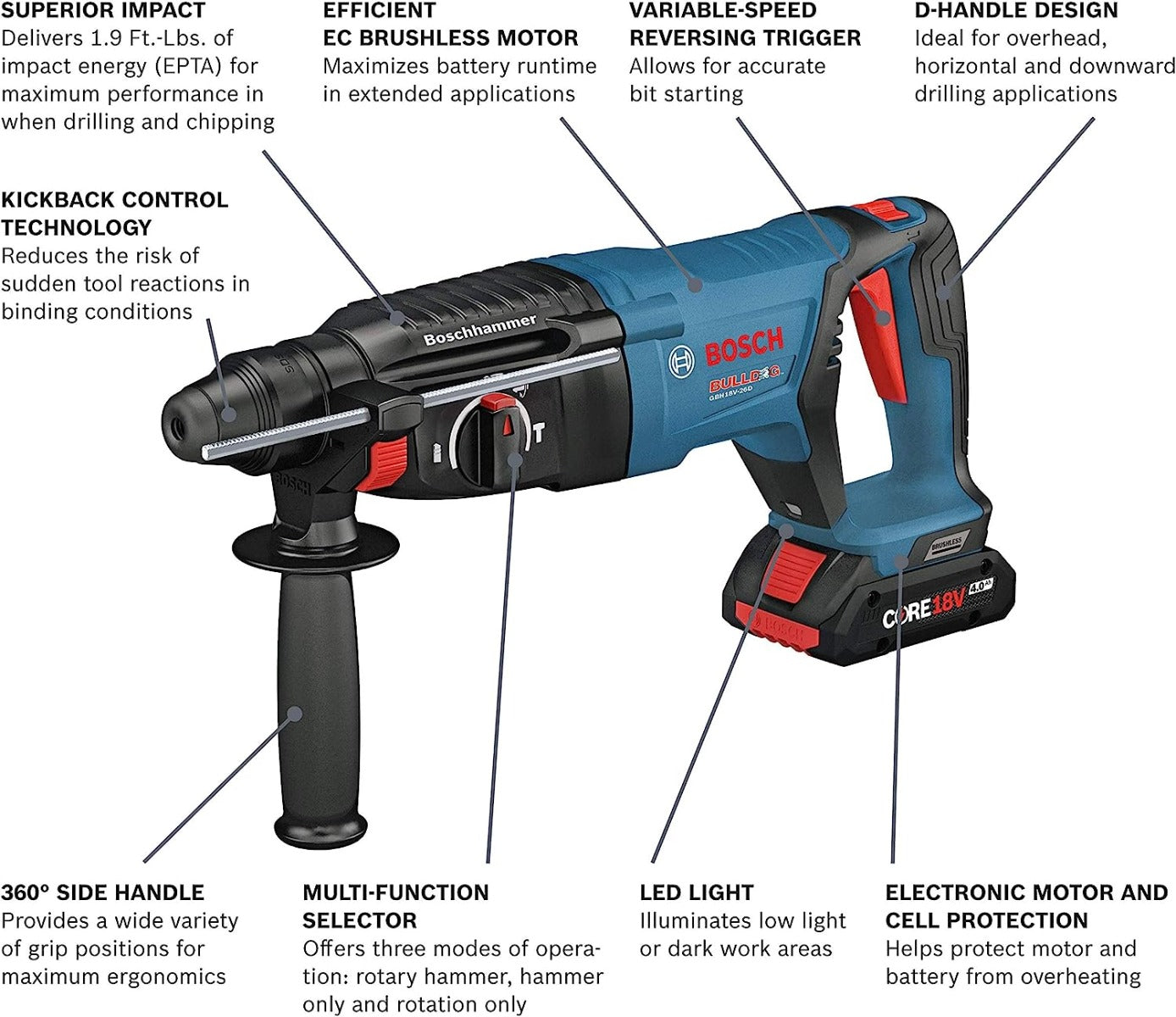 Bosch GBH18V-26DK25 18V Sds+ Hammer Kt W/4.0Ah