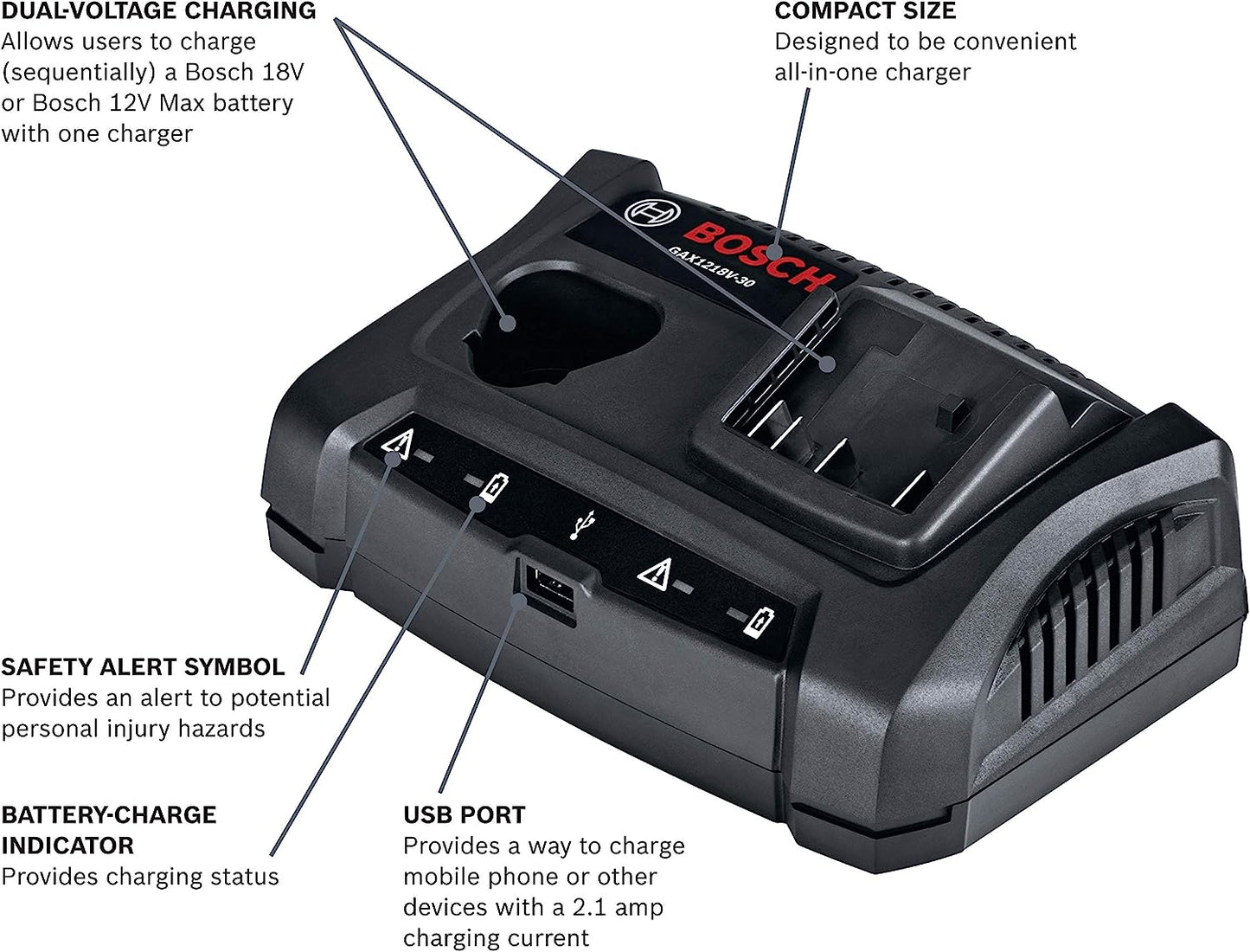 Bosch GAX1218V-30 120V 18V/12V Two-Bay Charger