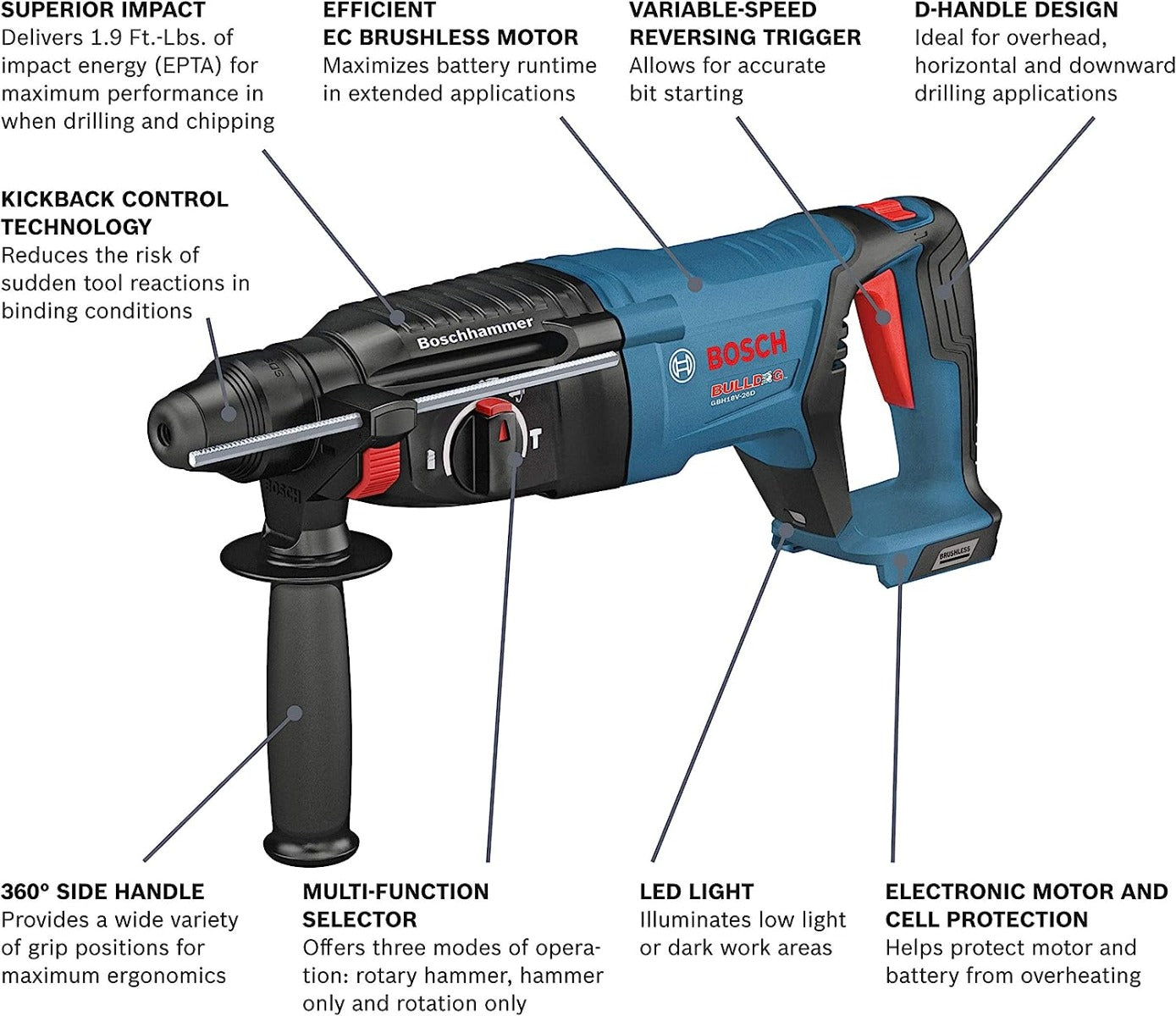 Bosch GBH18V-26DN 18V Ec Brushless Sds-Plus® Bulldog 1 In. Rotary Hammer (Bare Tool)