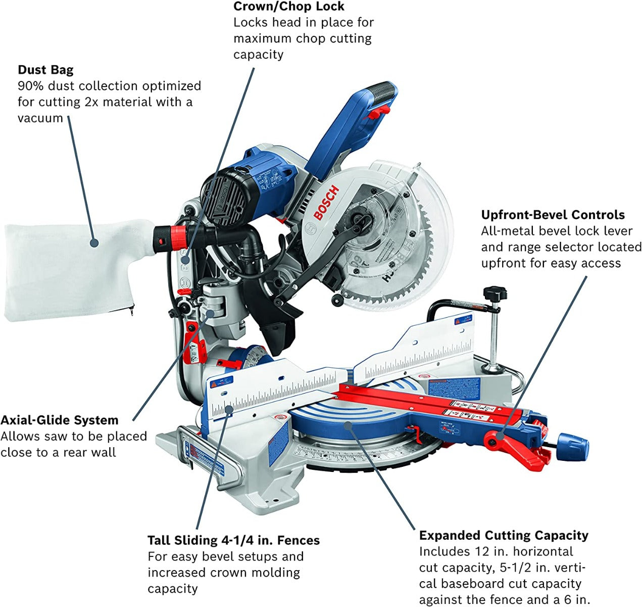 Bosch CM10GD 120V Dual-Bevel Glide Miter Saw