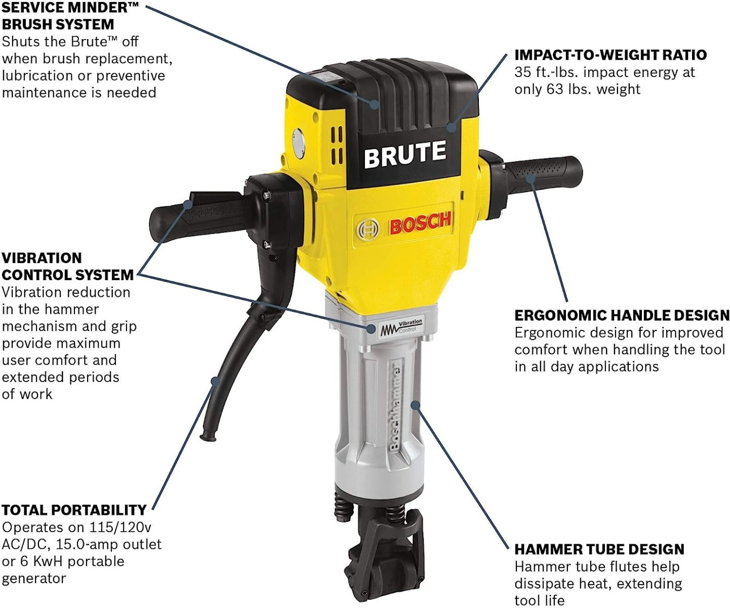 Bosch BH2760VC 1-1/8" Breaker Hammer