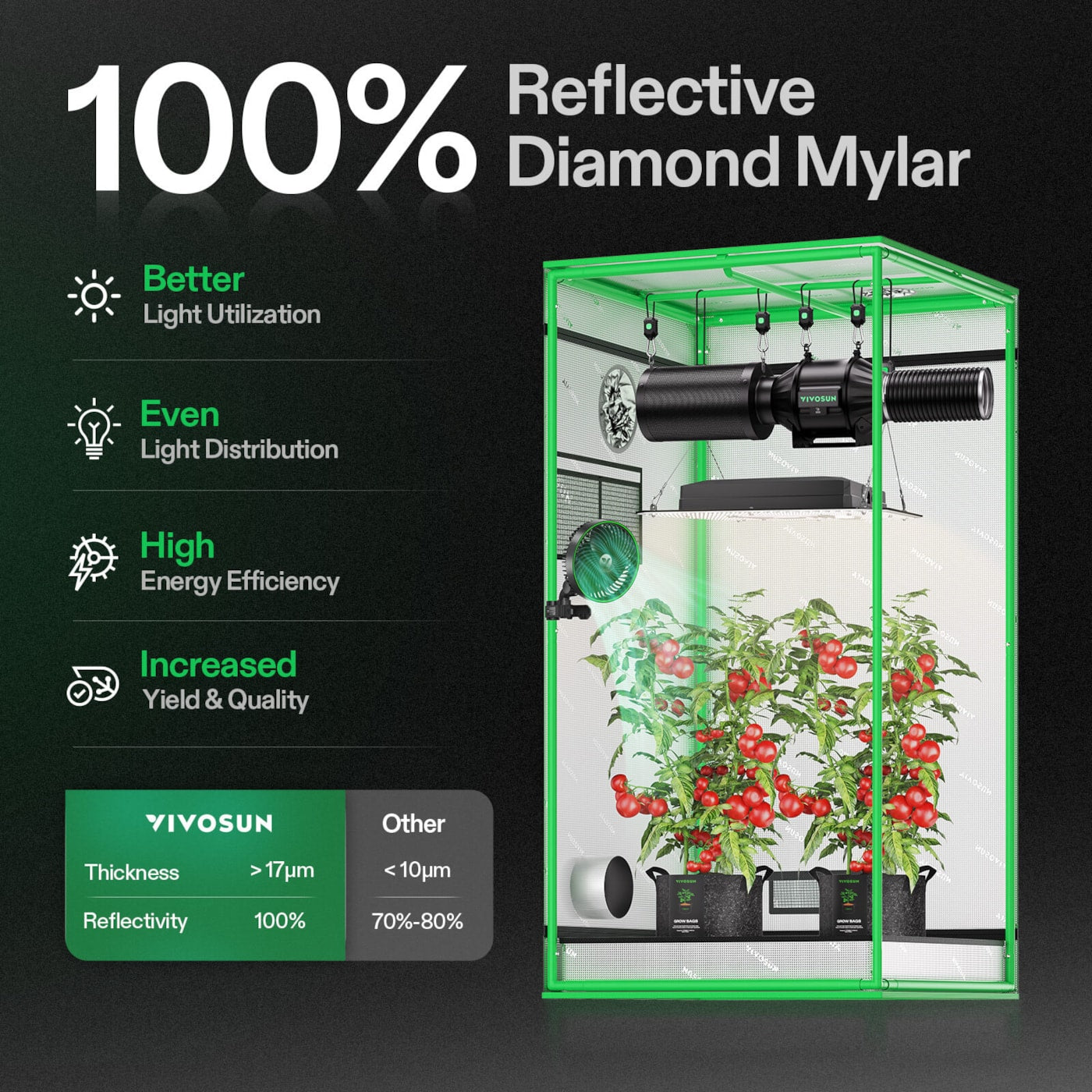 Vivosun Grow Tent 2.7x2.7 S276, 1-2 Plants Use, 600D Light-proof Oxford, 32' x 32' x 63', For Indoor Plants Growing