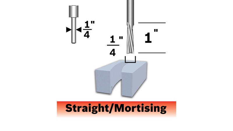 Bosch 85611M 1/4 In. Solid Carbide Double Flute Acrylic Router Bit