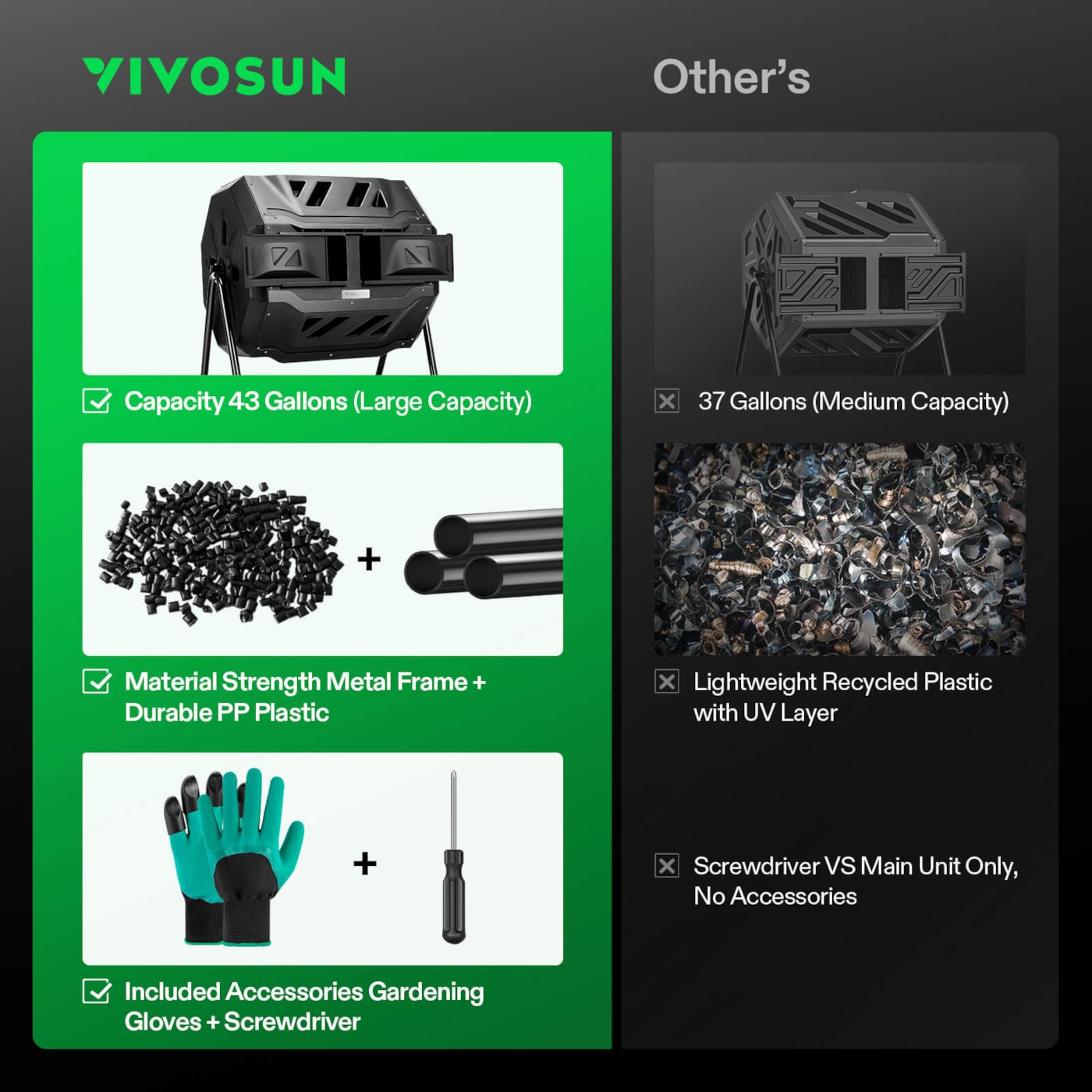 Vivosun Tumbling Composter Dual Rotating Batch Compost Bin 43 Gallon Black