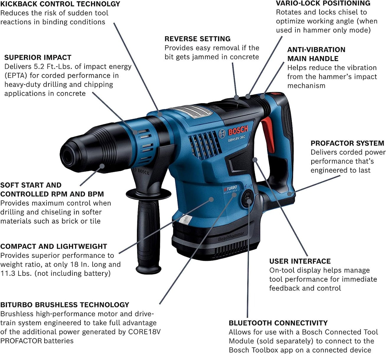 Bosch GBH18V-36CN 18V 1-9/16 Sdsmax Rotary Hmr