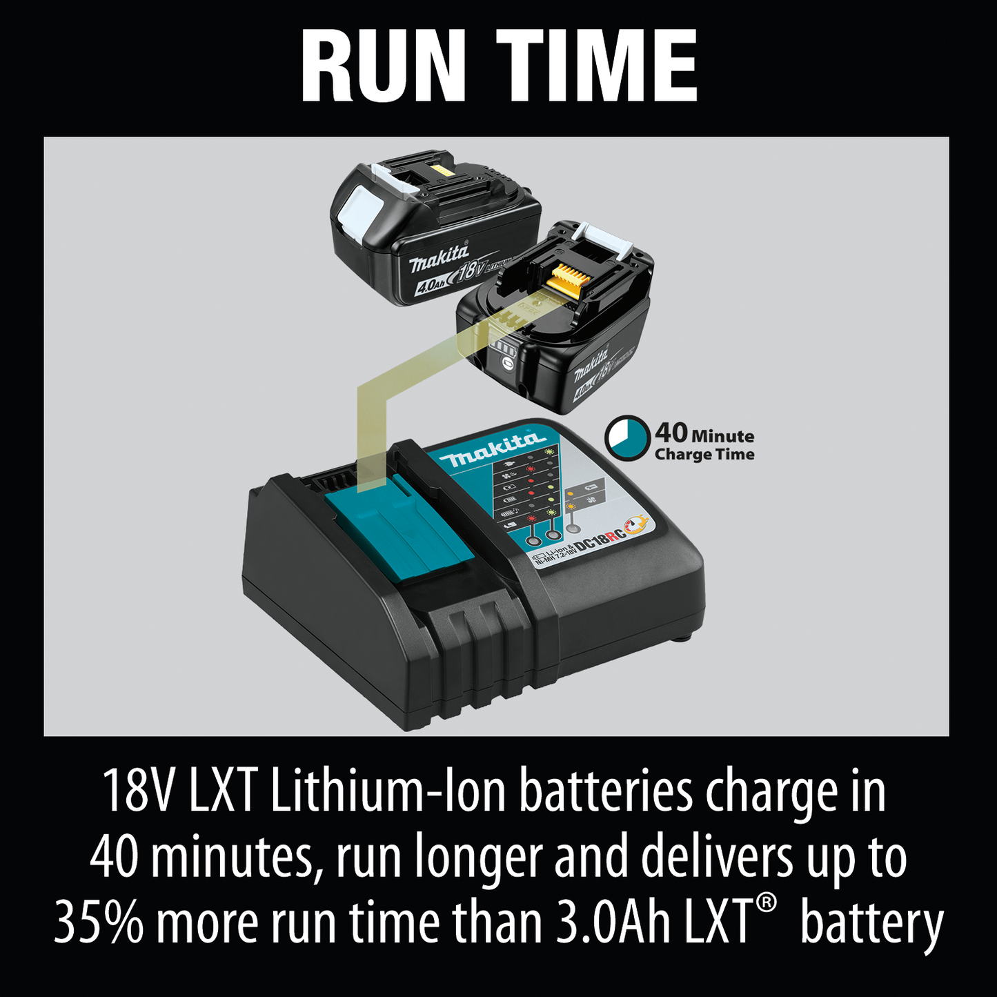 Makita BL1840BDC2 18V LXT® Lithium‘Ion Battery and Rapid Optimum Charger Starter Pack (4.0Ah)