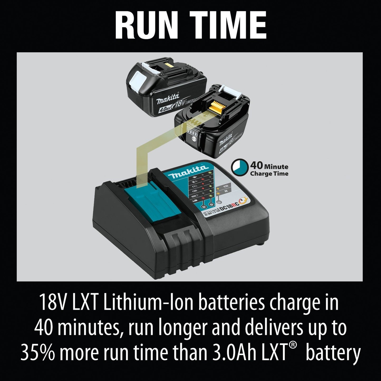 Makita ADBL1840BDC1 Outdoor Adventure, 18V LXT® Lithium‘Ion Battery and Charger Starter Pack (4.0Ah)