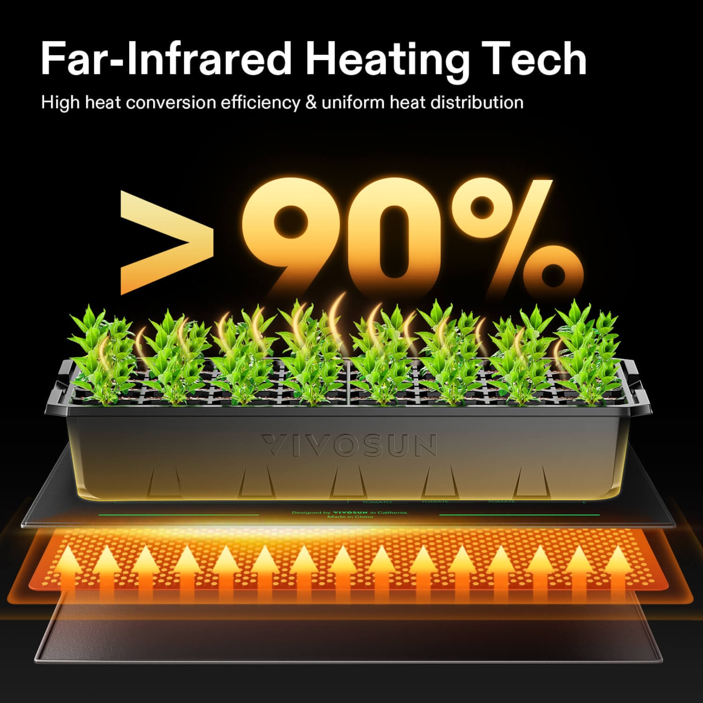 Vivosun Seedling Heat Mat Digital Thermostat Combo 20' x 20.75'
