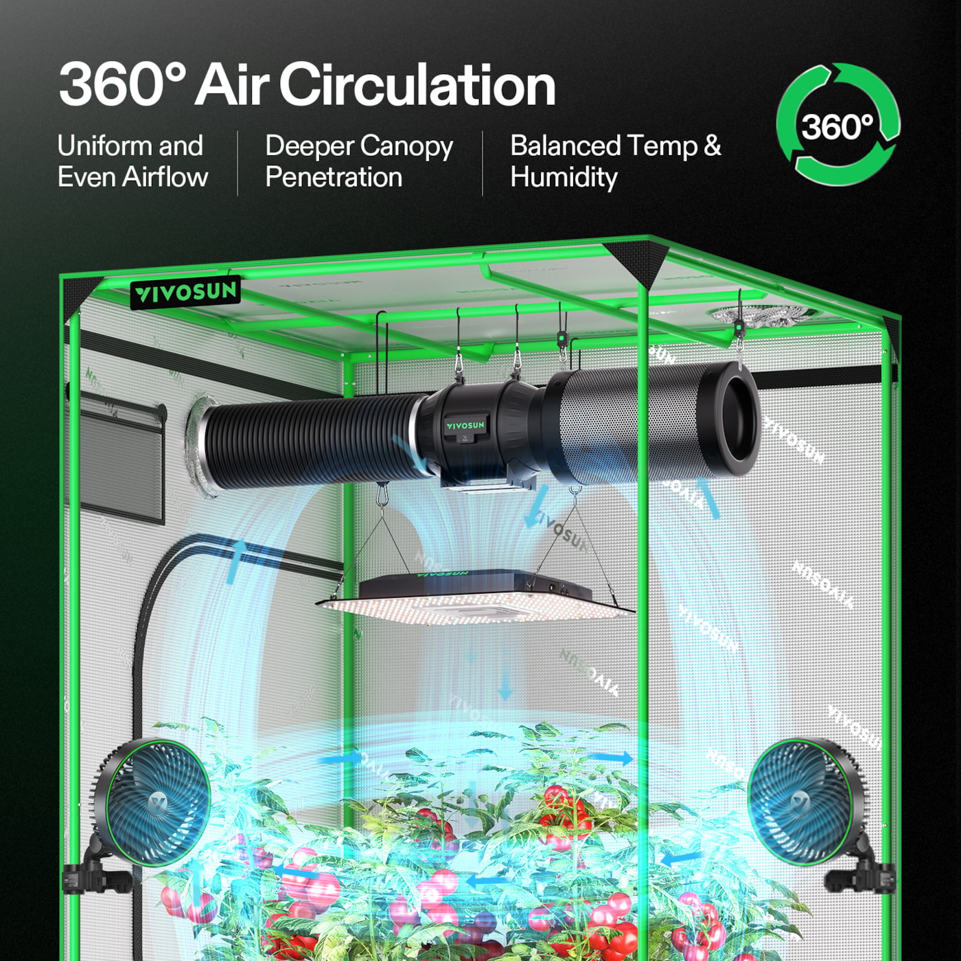 Vivosun AeroLight A150SE Full Spectrum LED Grow Light 150W, with Integrated Circulation Fan, Compatible with APP, 4 x 2 Ft. Coverage
