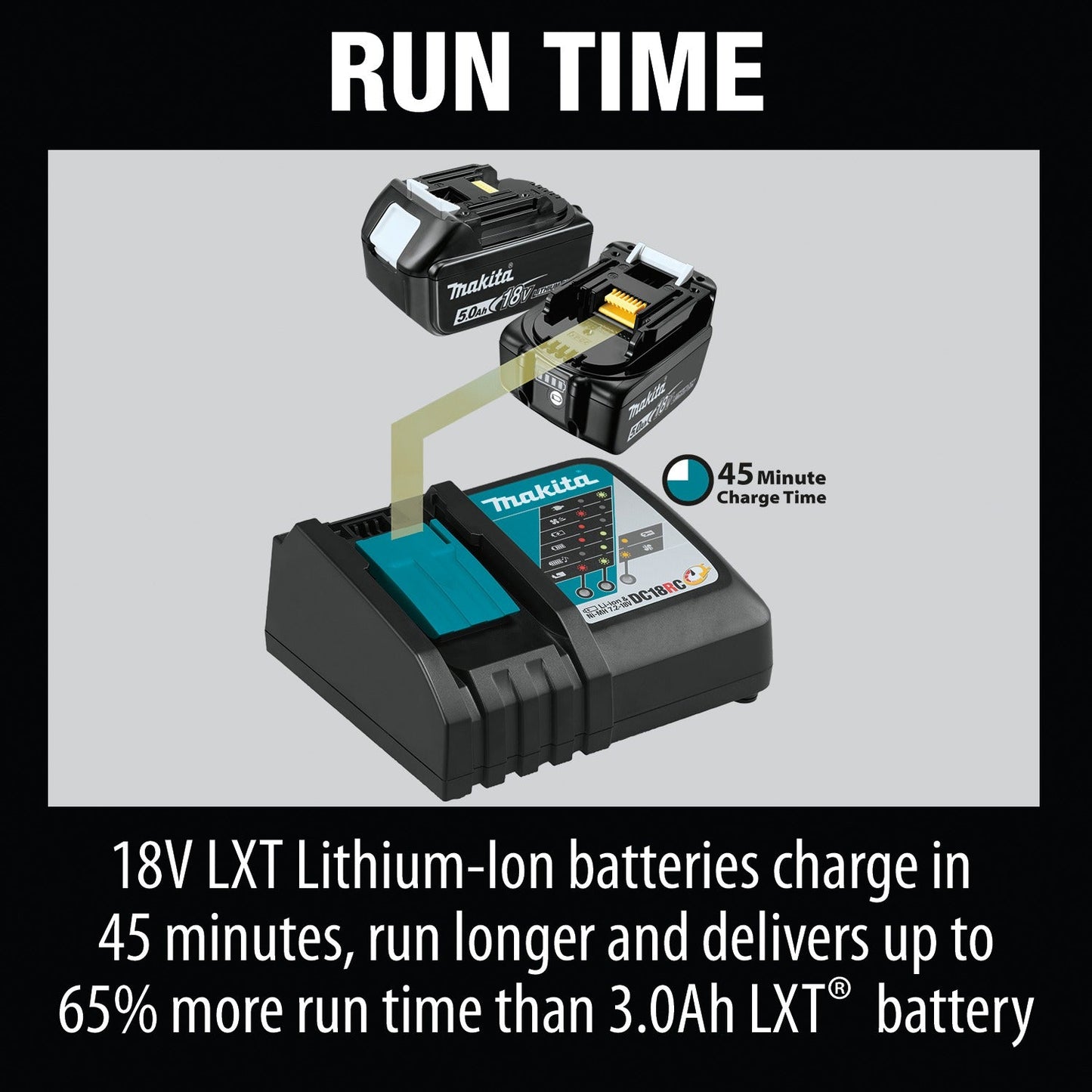 Makita BL1850B 18V LXT® Lithium‘Ion 5.0Ah Battery