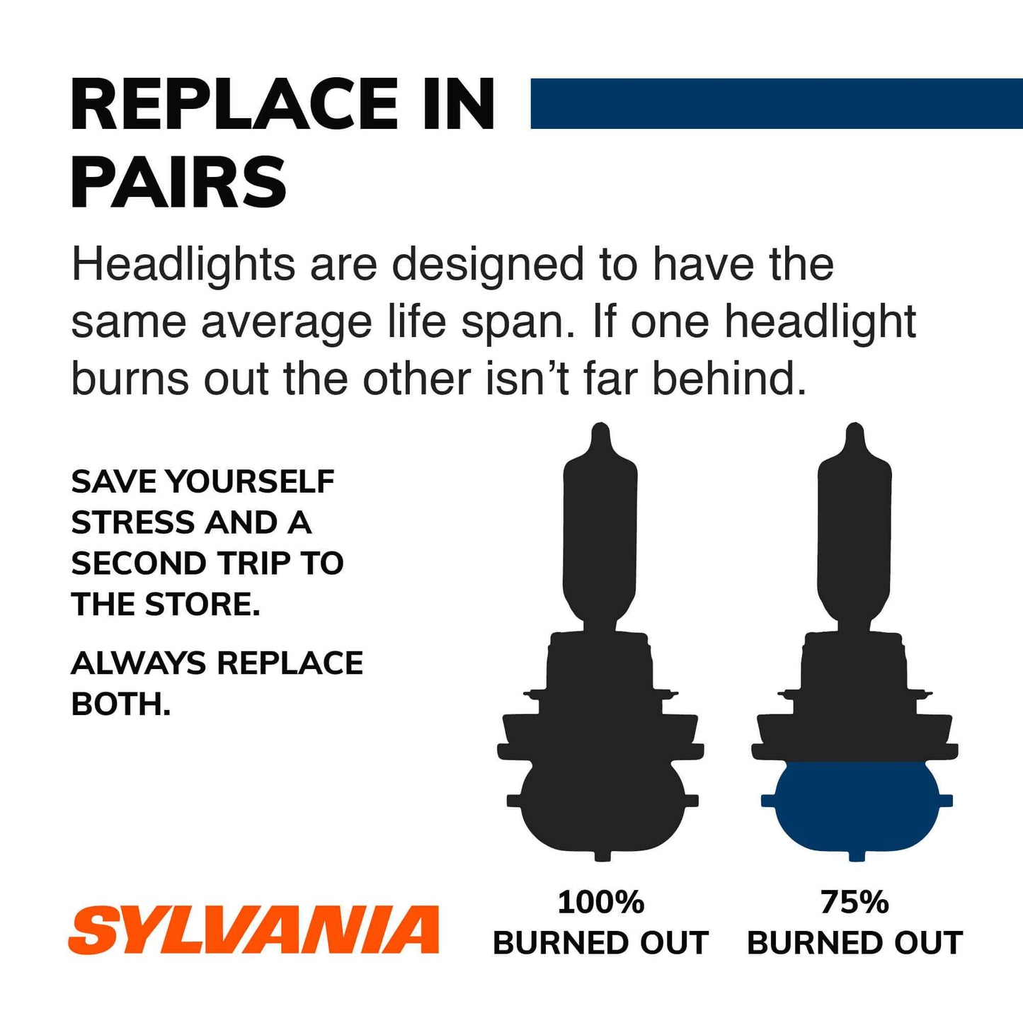 Sylvania Automotive Am4743705F1 Sylvania 9012 Silverstar Halogen Headlight Bulb, 1 Pack