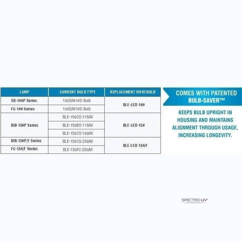 Spectro-UV BLE-LED-150/F Vivid Replacement UV-A LED Replacement Bulb with Extender for BIB-150P Series Lamps
