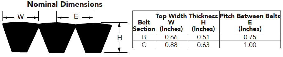 Bando 4B100 Power King Combo