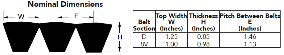 Bando 4C87 Power King Combo, CM87