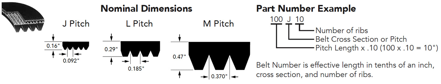 Bando 1060M10 Rib Ace