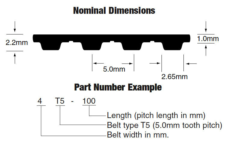 Bando 10T5-500UG T5 Polyurethane Timing Belt