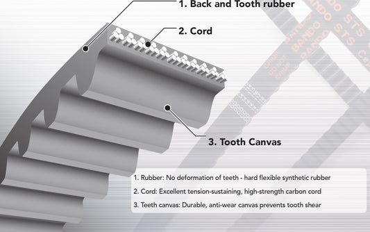 Bando 400-S8M-560 C-X Ceptor TB