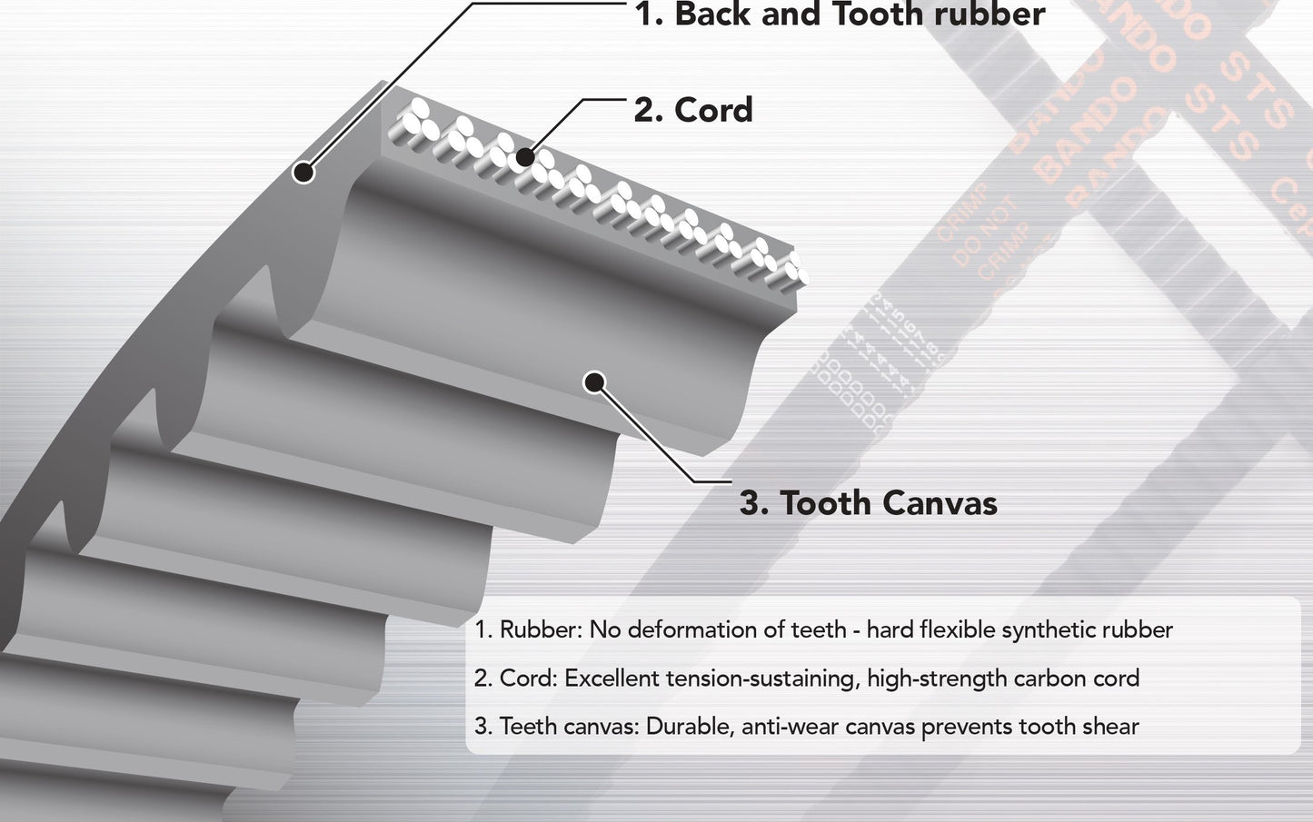 Bando 680-S8M-1552 C-X Ceptor TB