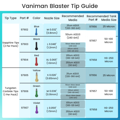 Vaniman 80302 SandStorm 2 (25-50 & 50-100 micron tanks)