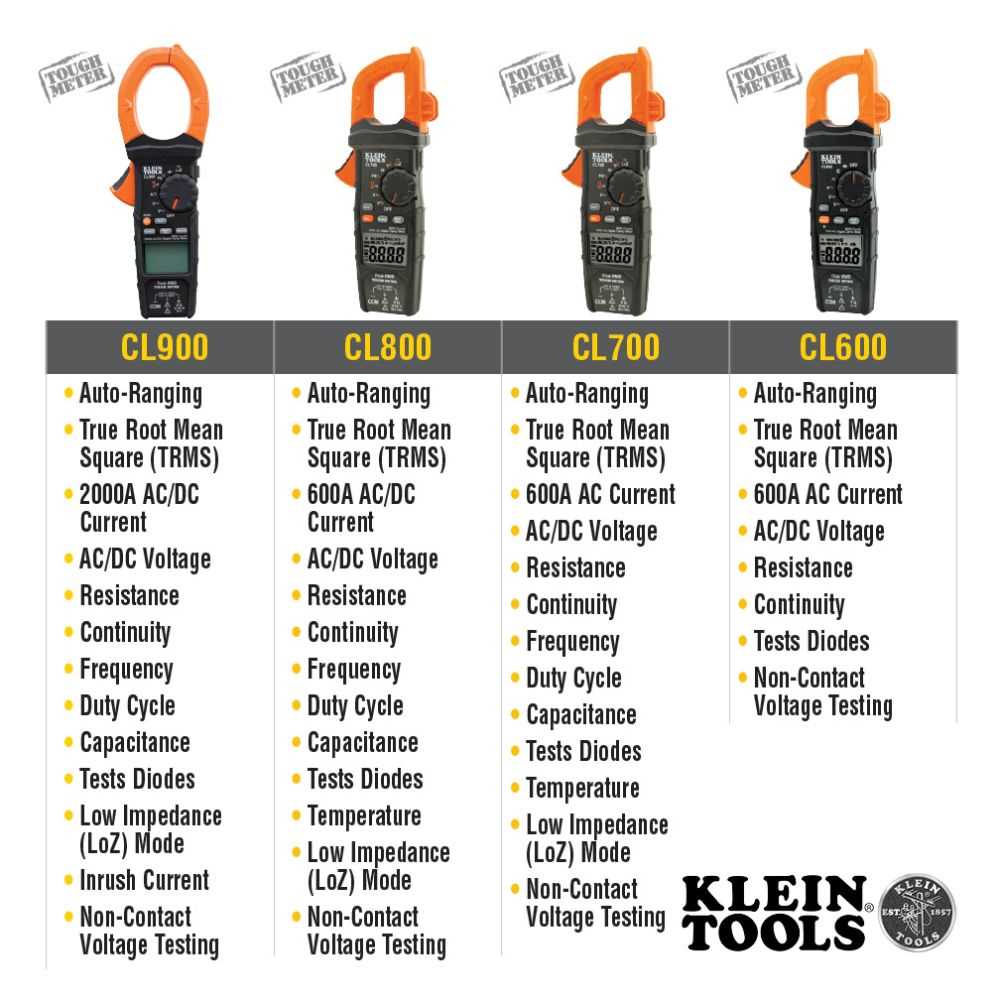 Klein Tools CL120 Digital Clamp Meter, AC Auto-Ranging 400 Amp