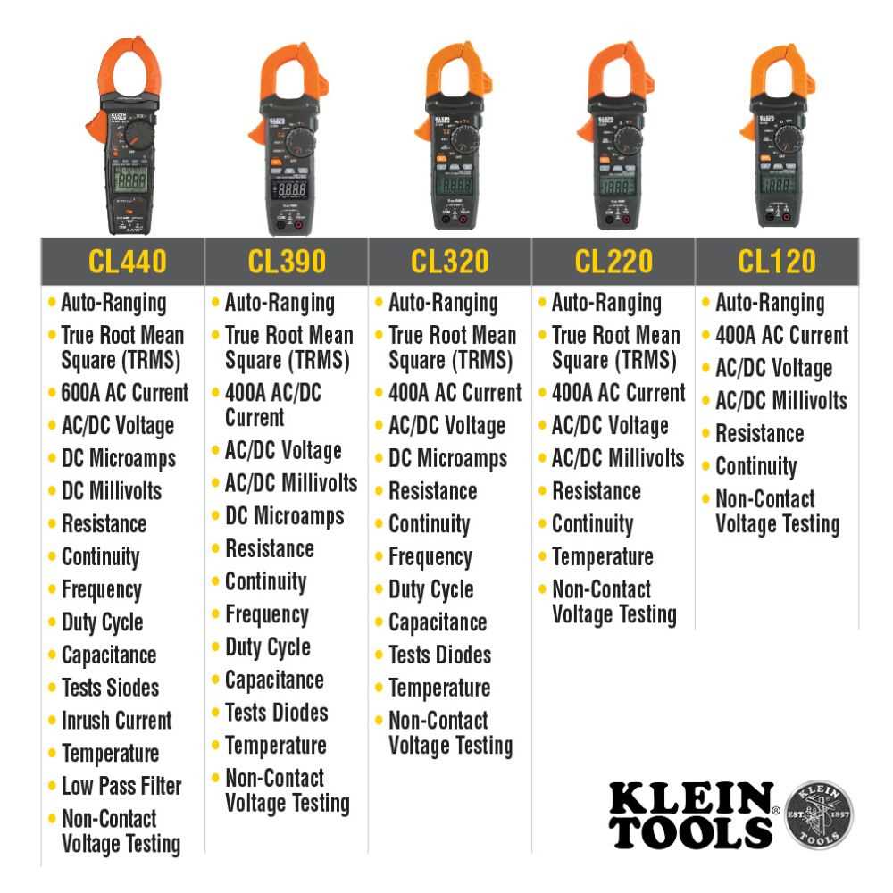 Klein Tools CL120 Digital Clamp Meter, AC Auto-Ranging 400 Amp