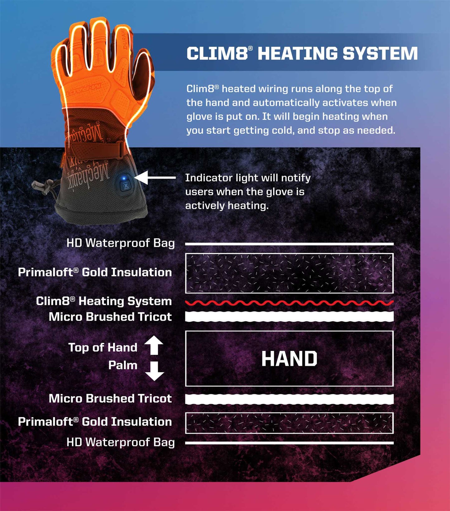 Mechanix Wear CWKMP8-75-009 Coldwork„¢ M-Pact Heated Gloves Winter Work Gloves, Size-M