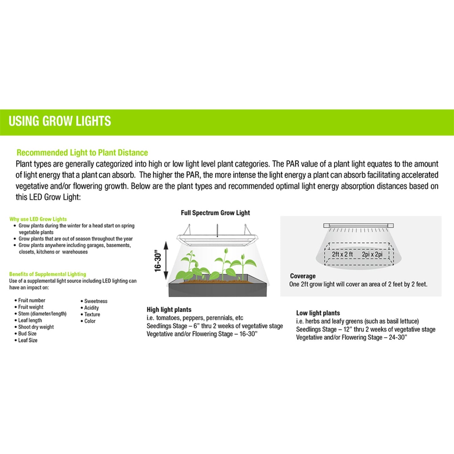 Feit Electric GLP12FS/VM/13.5W/LED 12 in. Vertical Mount Full Spectrum LED Grow Light