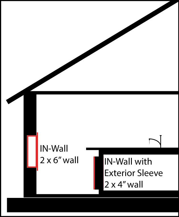 Innovative Dehumidifier 25X-ES IW25-5 IN Wall Exterior Sleeve